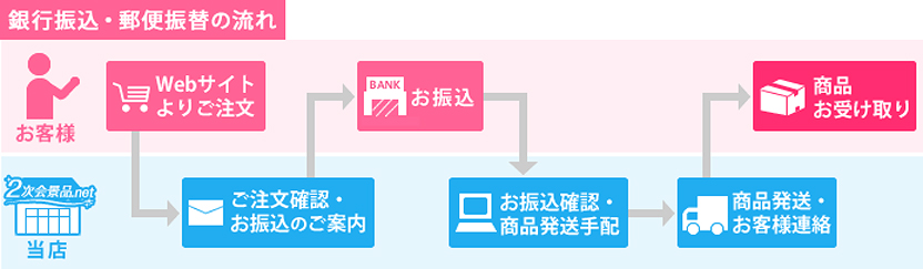 銀行振り込み